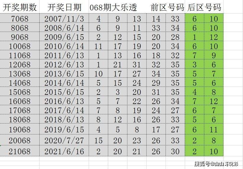 澳门六开奖，历史与未来的数字之旅2025昨晚新澳门开奖号码