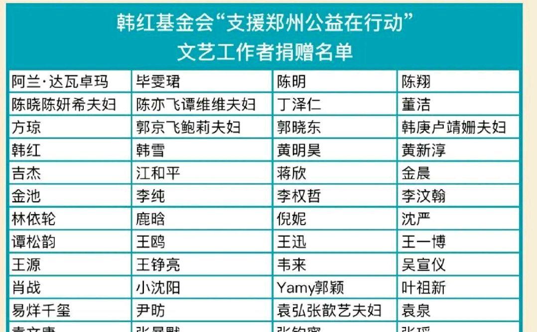吴亦凡捐款过吗