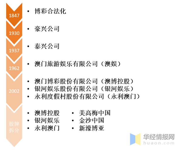 澳门新彩20年，回顾与展望—探寻官方开奖记录的奥秘新澳门2025历史开奖记录