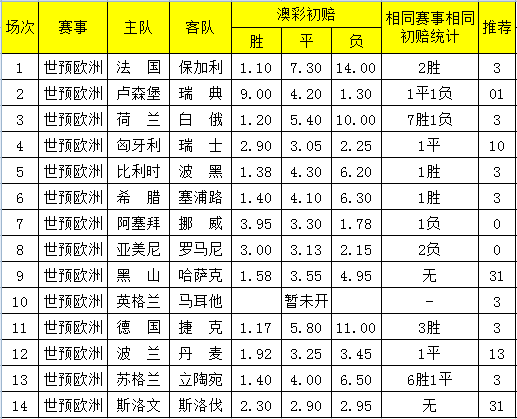 2048年澳彩开奖记录查询表，透视未来彩票的数字世界2024澳彩开奖记录查询表新澳门网站开奖结果109期