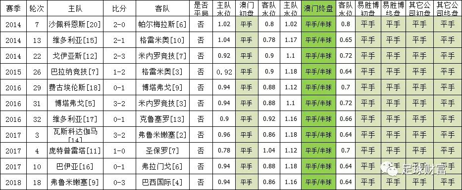 澳门彩2013-至今，开奖记录与历史数据分析澳门彩开奖记录2023年开奖历史数据查询表图片大全