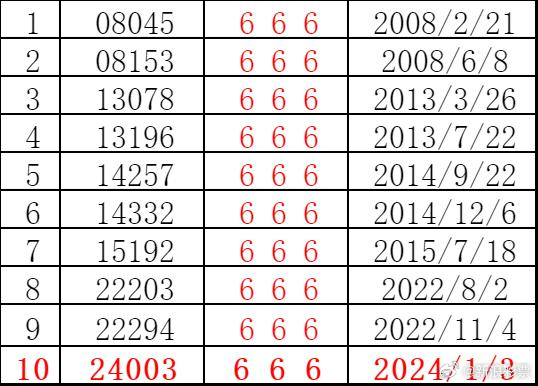 2048与今晚澳门开奖号码，数字背后的趣味探索和理性思考2024今晚澳门开奖号码95期