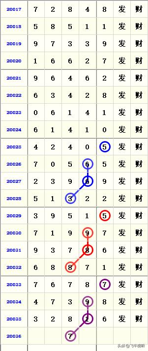 房产研究院 第121页