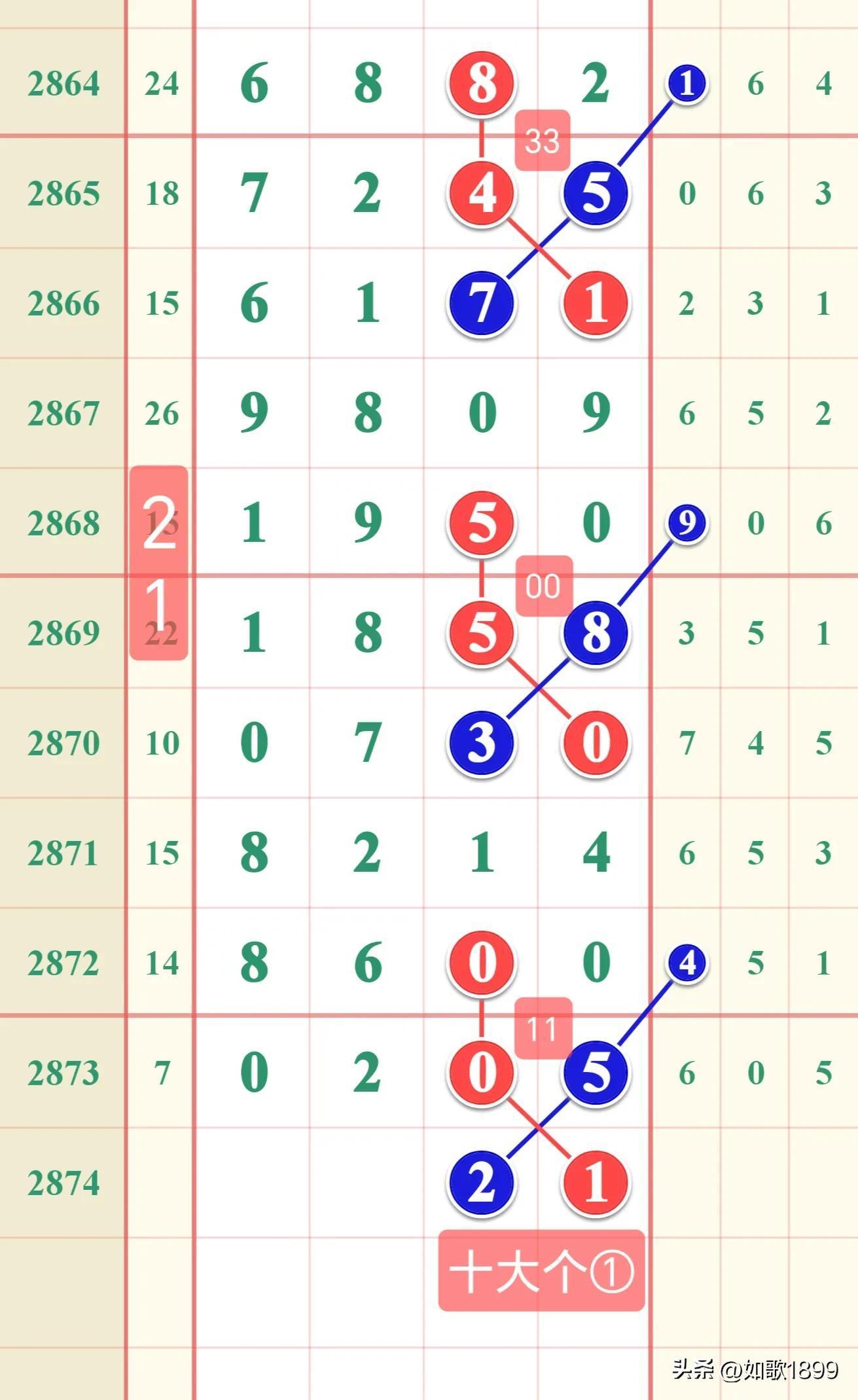 现场直播 第4页