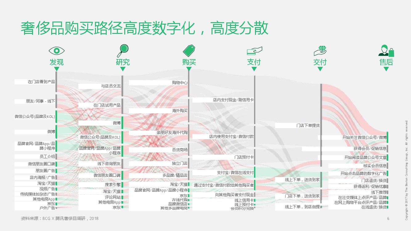2035年澳门展望，全面数字化时代的资料新生态2023澳门资料大全免费49图