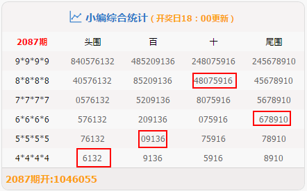 揭秘2048年澳门六开彩，从数字游戏到社会现象的深度剖析（虚构文章）今晚澳门开奖结果开奖记录表