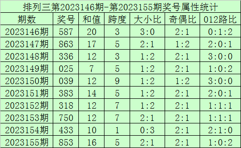 本期香港码开奖结果现场直播