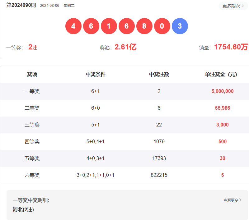 澳门六开彩，历史回顾与理性分析2025澳门今晚开奖结果