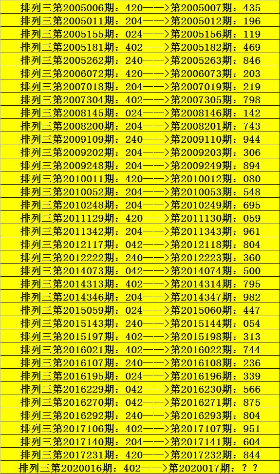 246天天好彩950，探索数字背后的幸运与希望246天天好采彩944cc开奖号码743