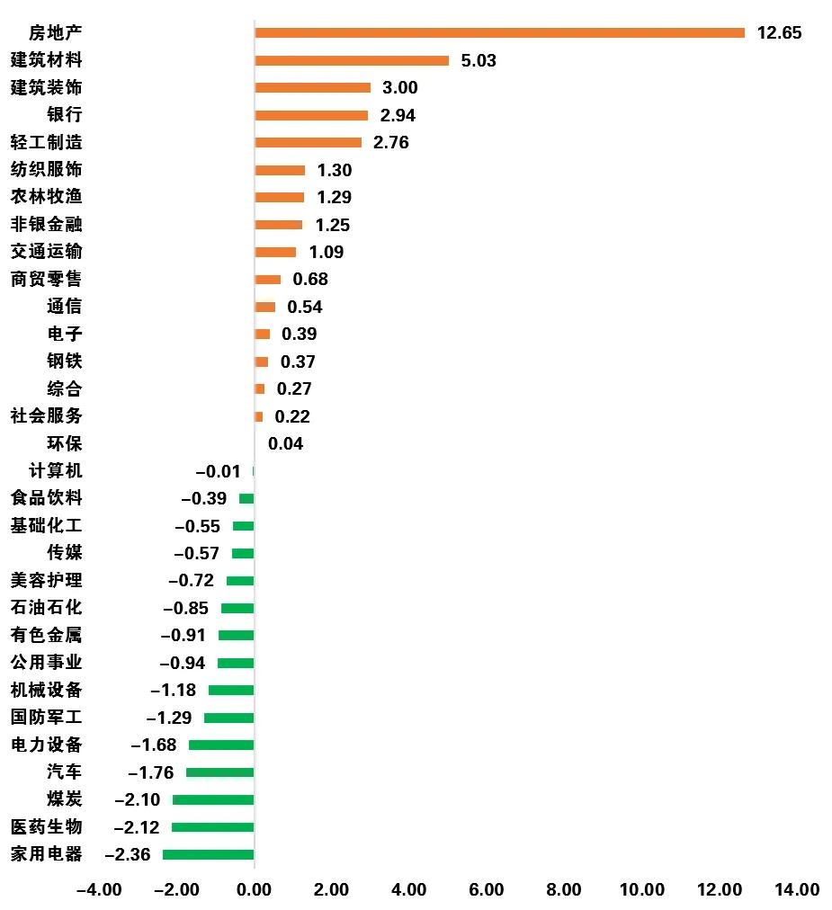 新房 第108页