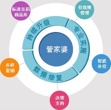 管家婆最准一码，揭秘数字背后的智慧与信任