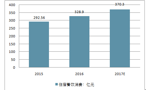 澳门彩走势预测