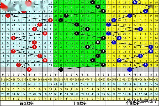 探索3D图库中的红五奥秘3d图库红五图库彩吧