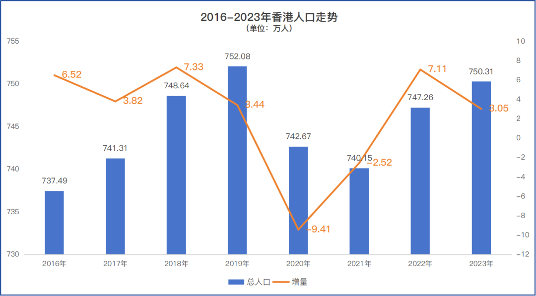 2019-香港，历史交汇点上的多元风貌香港2020全年资料内部公开