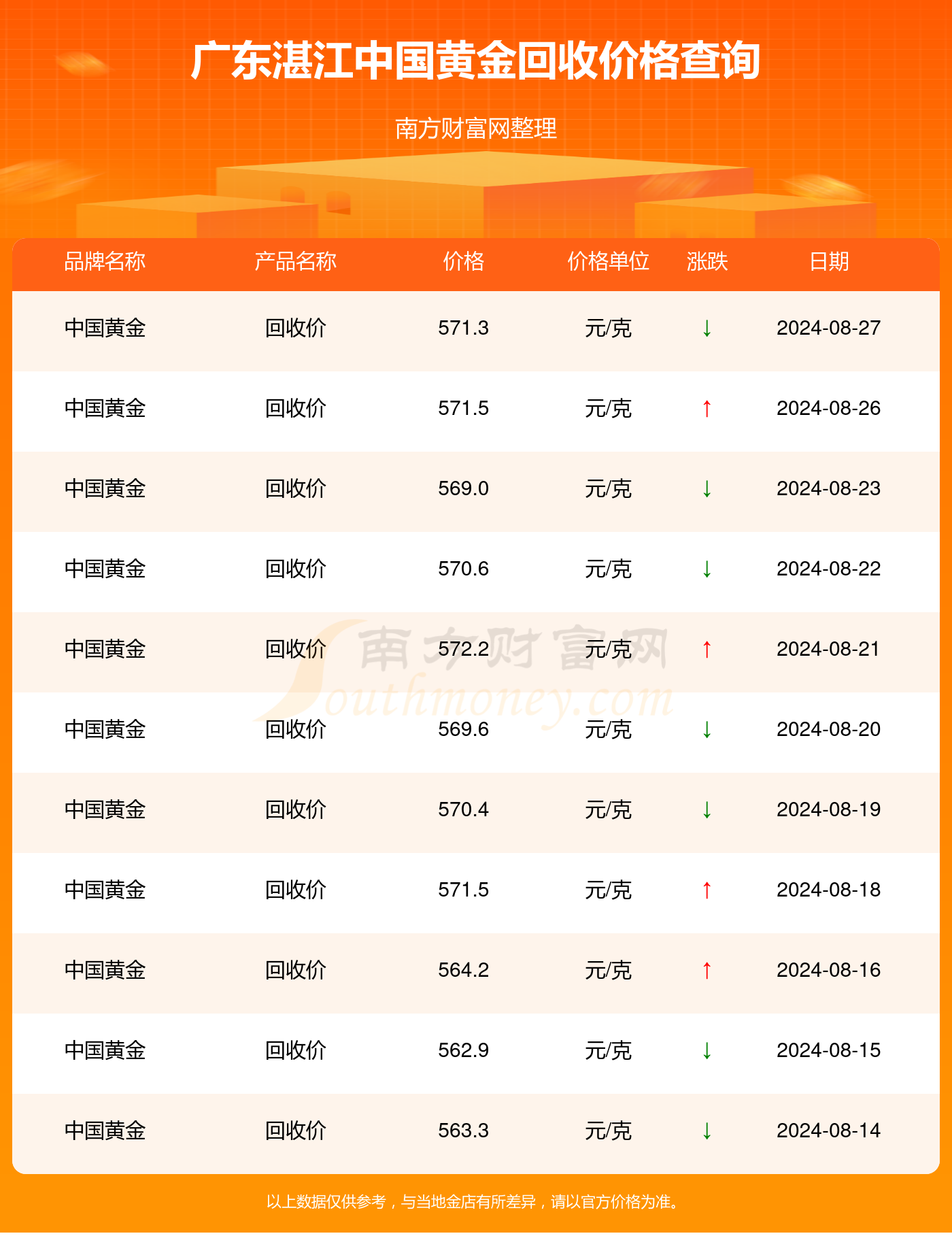 探索今日3D彩票的神秘世界，揭秘开机号、试机号的金码奥秘今天3d开机号和试机号金码及杀码