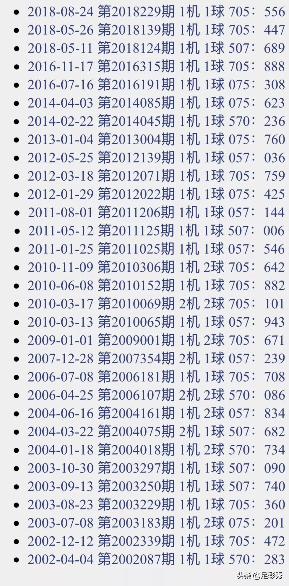 3D试机号，今日最新动态与深度解析3d试机号今天最新查询