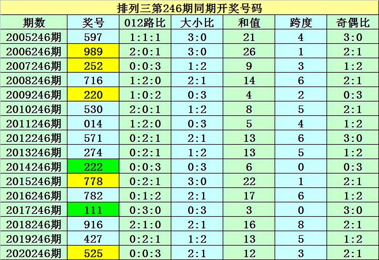 正版二四六免费资料大全2021246