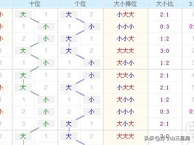 3D基本走势图