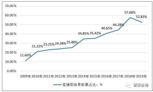 2019年六盒宝典资料大全，揭秘彩票背后的智慧与策略2020年六盒宝典资料免费大全