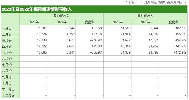 智能化公共服务平台澳门2023精准一肖一码 科普