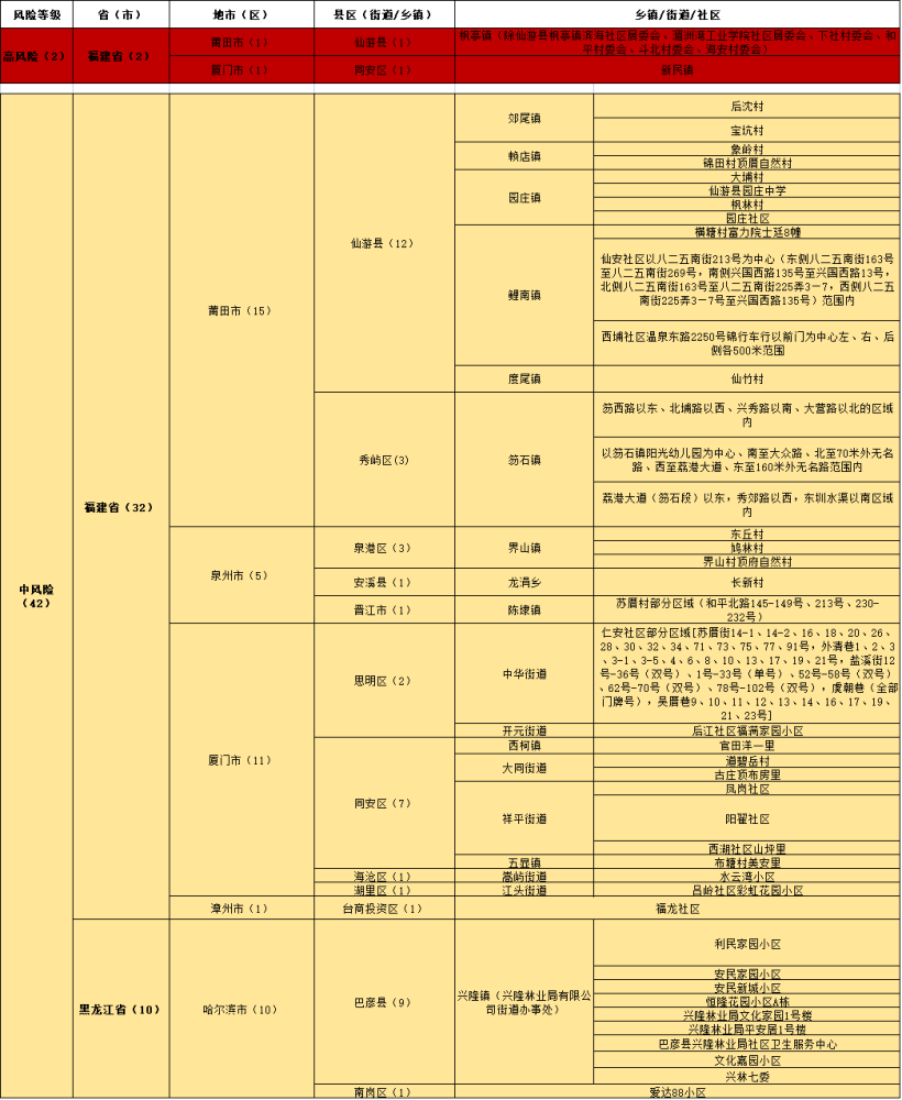 揭秘新澳门内部资料精准大全软件，真相与风险并存新奥免费料全年公开86期开什么