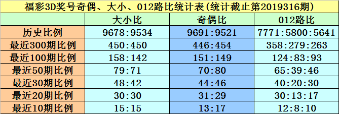 揭秘新澳门黄大仙8码，一场数字与信仰的奇妙融合新澳门黄大仙8码大公开193期