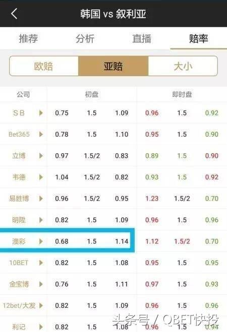 房产研究院 第96页