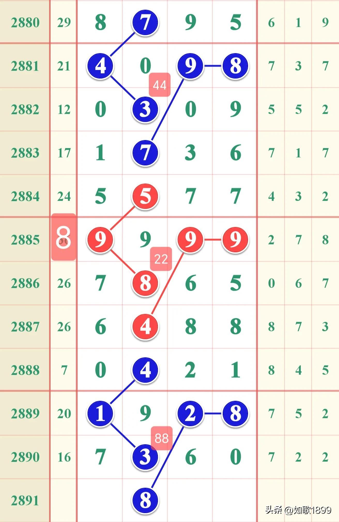 2023年香港港六开奖结果今天开什么