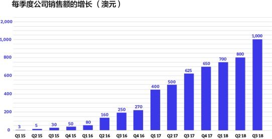 2048年，澳今晚的神秘数字与未来预测2021年澳门142期开奖资料