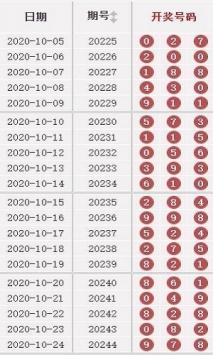 澳门彩市，49万种可能，今晚的幸运之选2025年正版资料免费大全