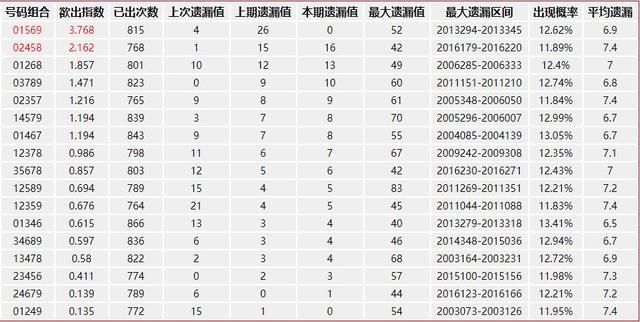 理性面对彩票游戏—以三肖选一为例的深度解析