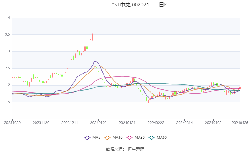 2023年澳门今晚特马图