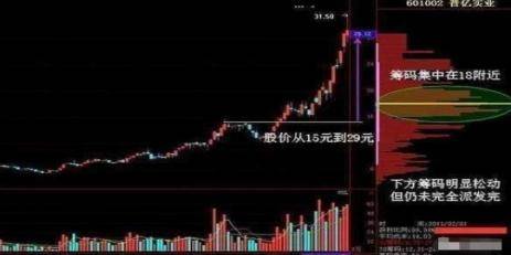 装修楼讯 第87页