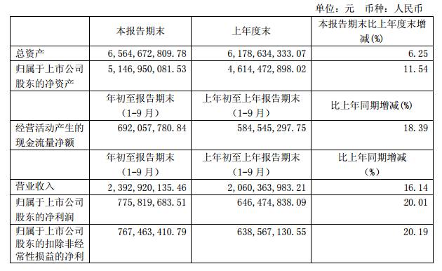 澳门三肖预测，精准10%的奇迹？澳门三肖三码精准100%精准管