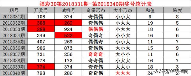 彩票投注策略