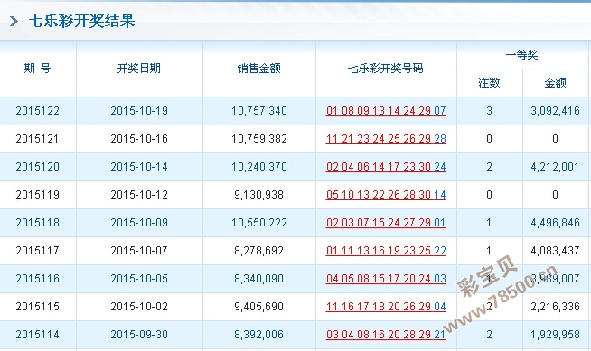 探索Ww76开奖记录，数字背后的故事与影响ww77766开奖记录下载