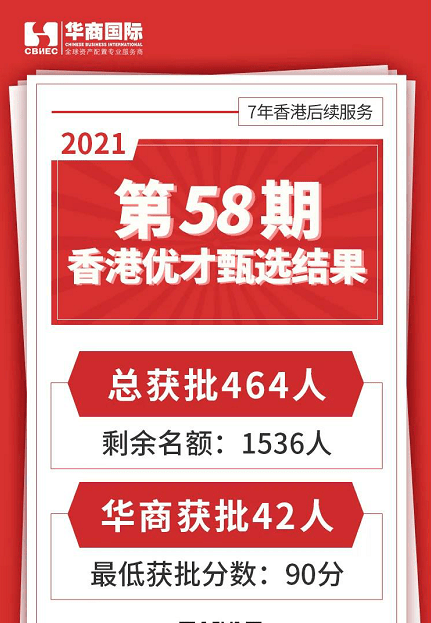 装修楼讯 第82页