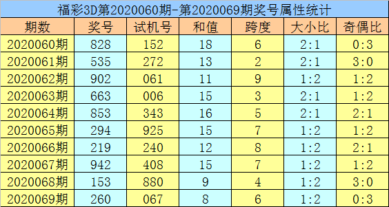 黄大仙六肖期期100/100准