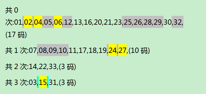 二肖与四码的奥秘—长期免费公开分享策略二肖二码免费期期准100