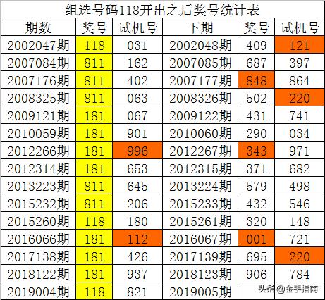 探索数字世界的视觉宝藏，白姐图库的魅力之旅118图库彩图118开奖网站
