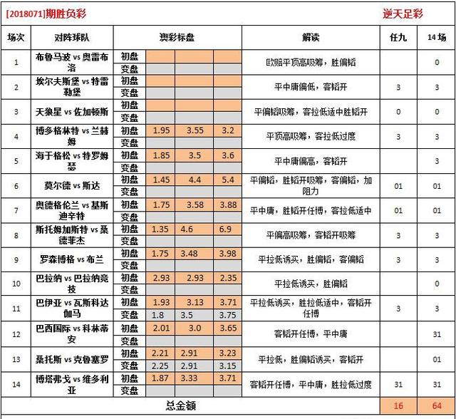 2024澳彩今晚开什么号码呢图片