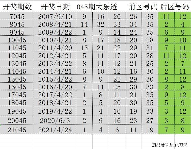 澳门天天开彩46期，揭秘2013年以来的历史与未来趋势2025澳门天天开奖大全