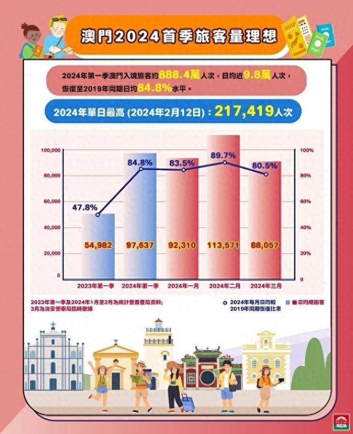 澳门2035，未来展望与免费资料获取指南2o20年澳门正版资料大全