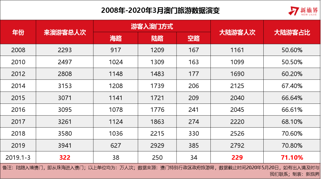 2035年，展望未来澳门开奖的数字化与透明化2023年澳门开奖结果记录全部