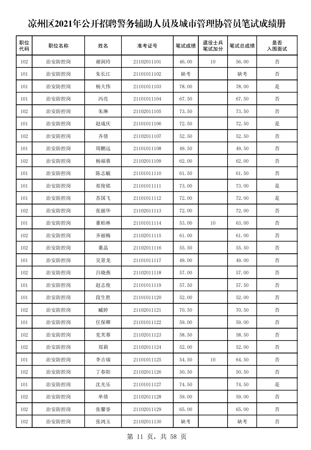 中小企业管理 第2页