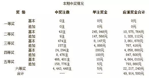 49628澳彩开奖查询，揭秘彩票背后的真相与风险49629澳彩开奖查询图库