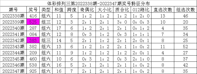 理性看待六开彩—从娱乐到责任消费的转变六开彩开奖结果历史记录