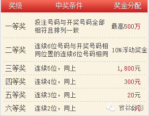 澳门六今晚开奖结果揭晓，2085期精彩回顾与展望澳门彩263期开奖结果