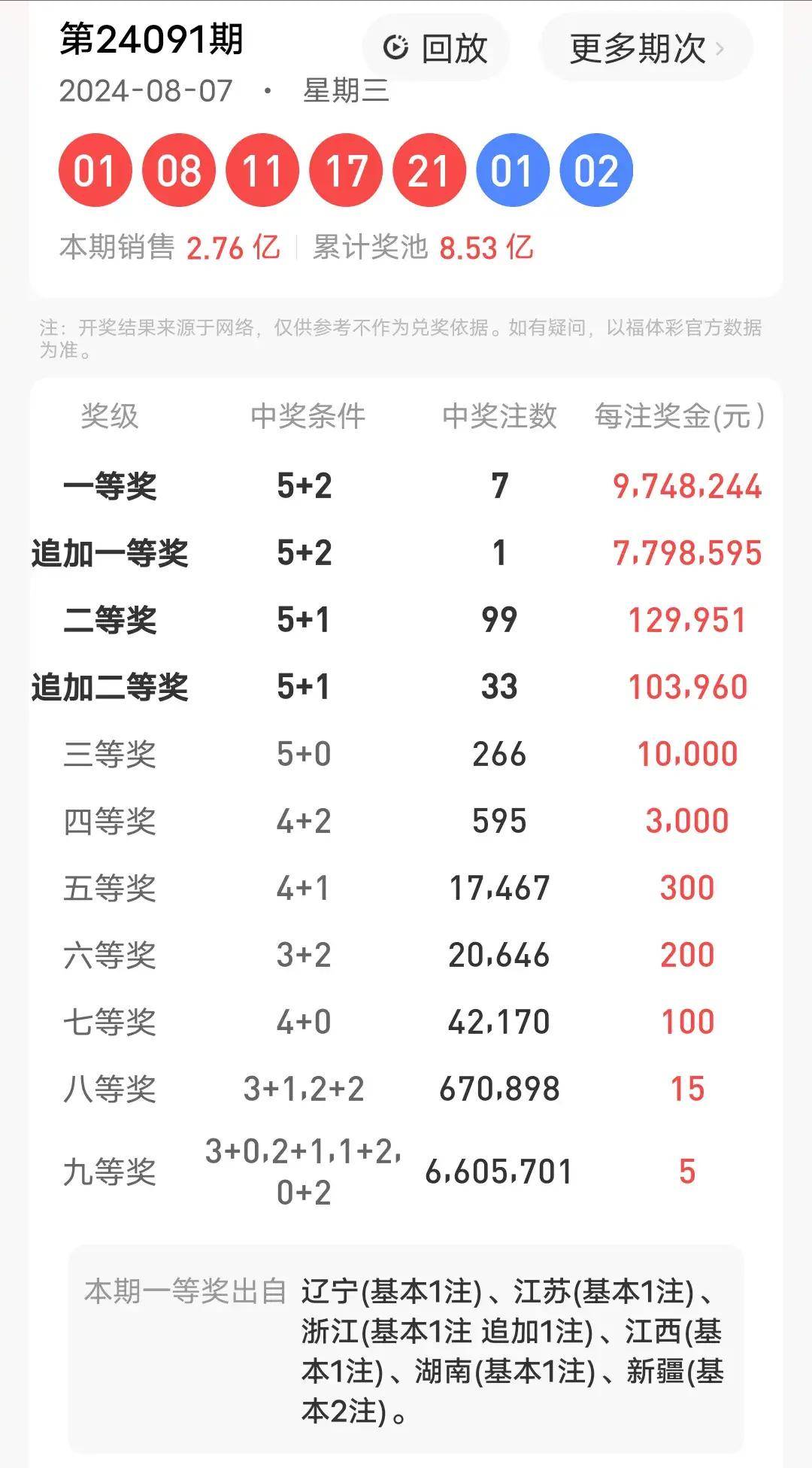 澳门新快彩，探索即时开奖的魅力与挑战新澳门最快开奖结果开奖网站下载大乐透