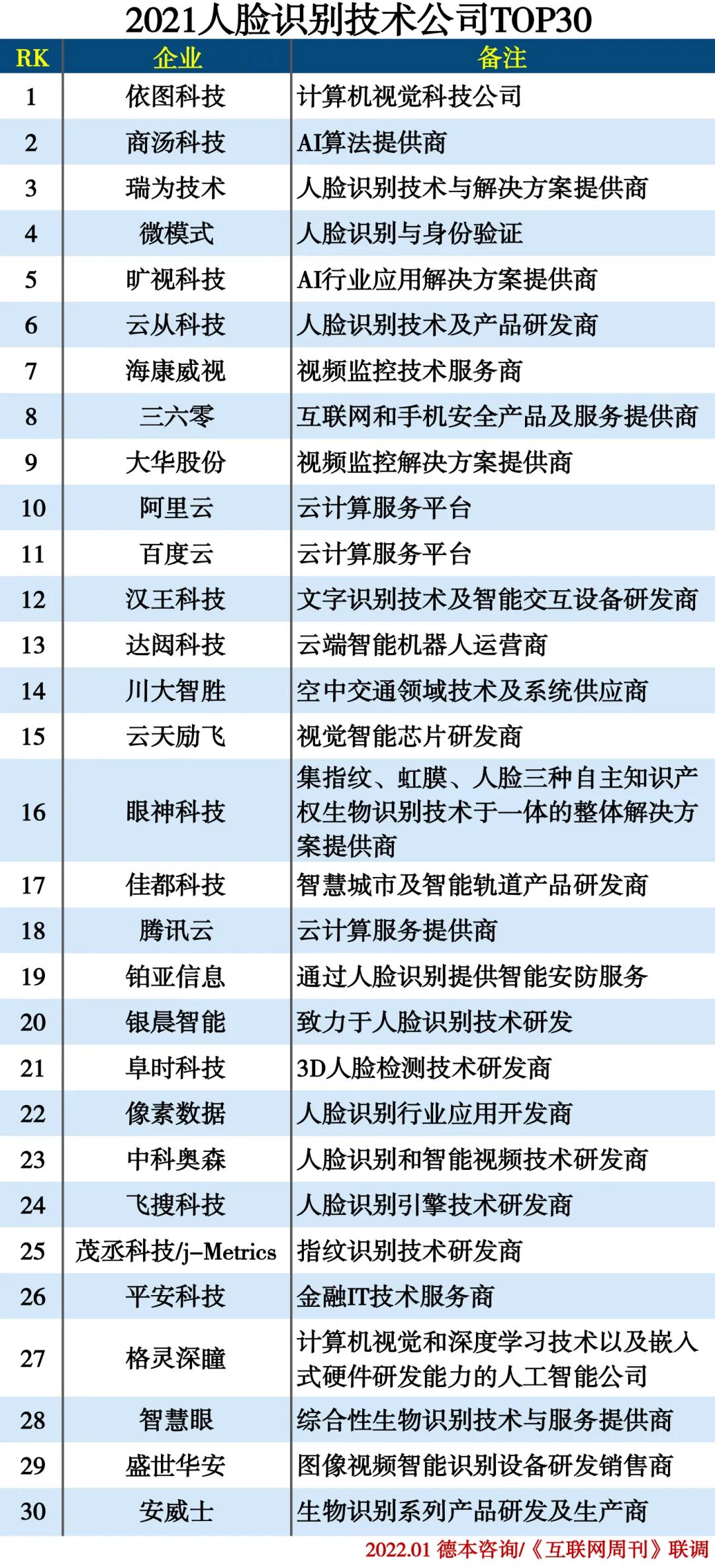 第510页